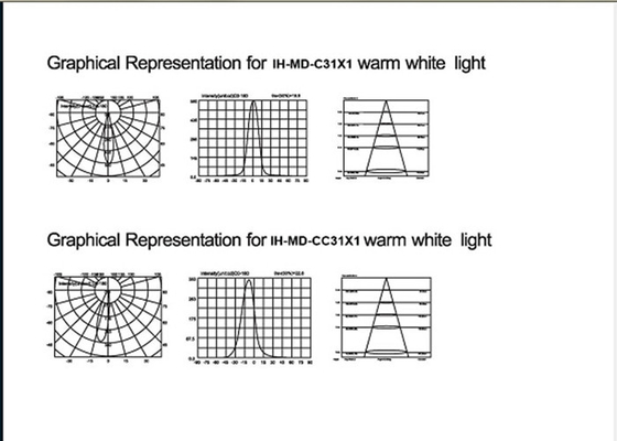In alluminio di fusione sotto pressione della luce sotterranea del calcestruzzo LED vetro temperato