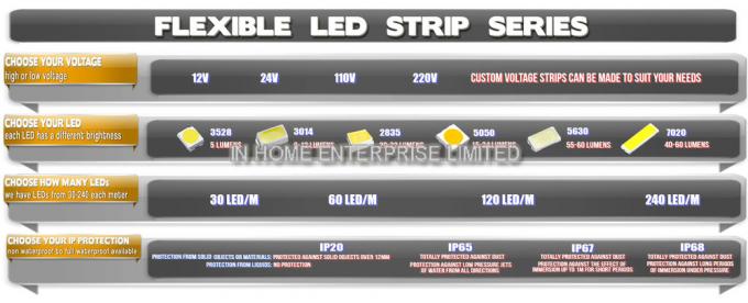 IP68 strisce principali flessibili bianche calde a resina epossidica 36W con 150 PCS SMD5050 LED